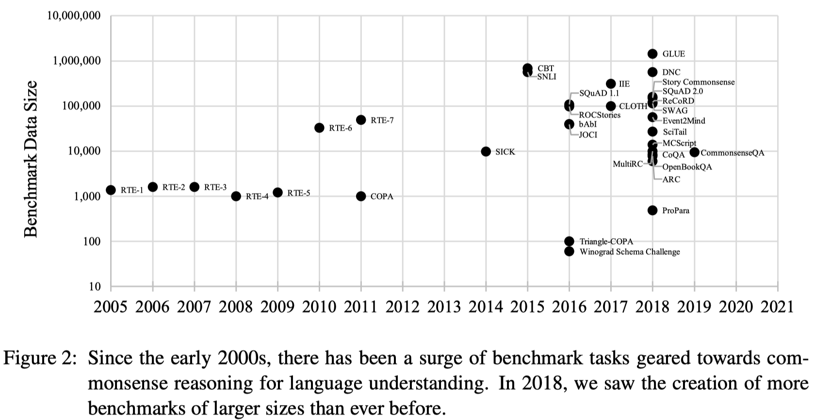 benchmark-trend