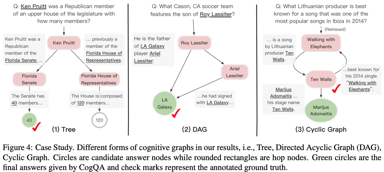 case-study