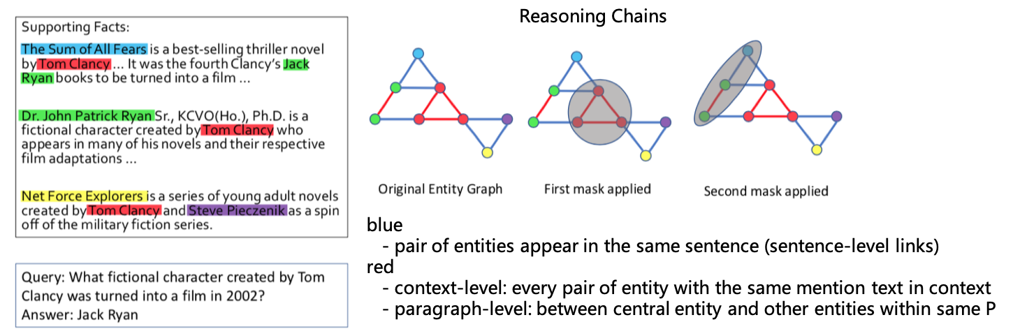 dfgn-graph