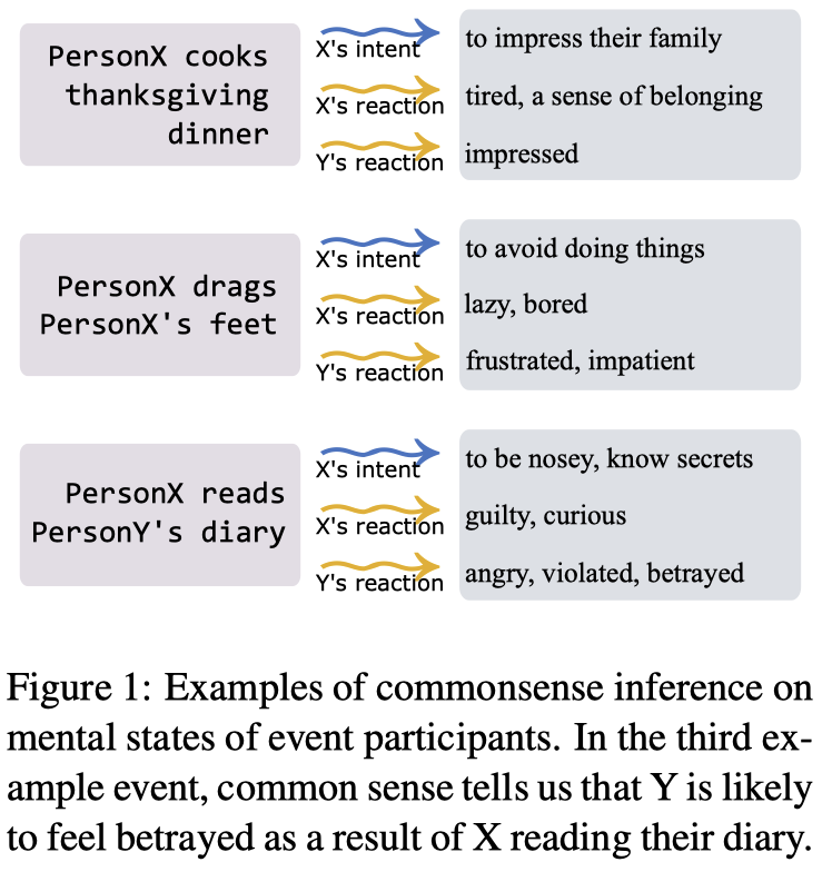 event2mind-example