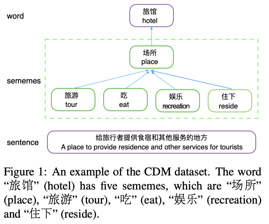 cdm-corpus-example