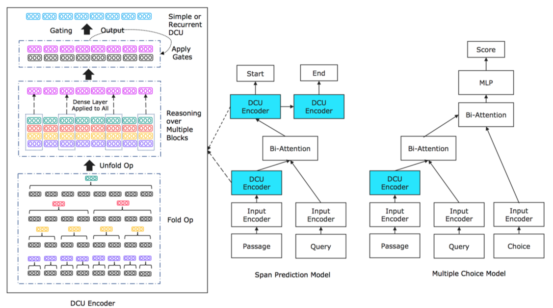 dcu-model