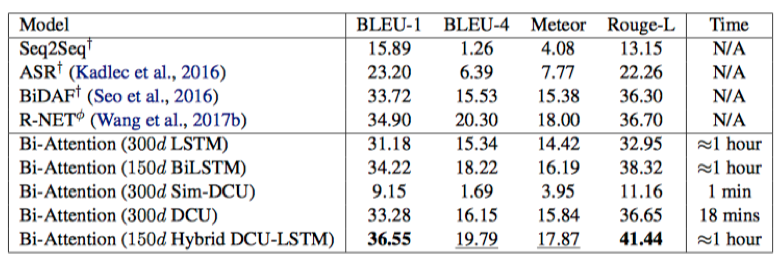 results-nqa