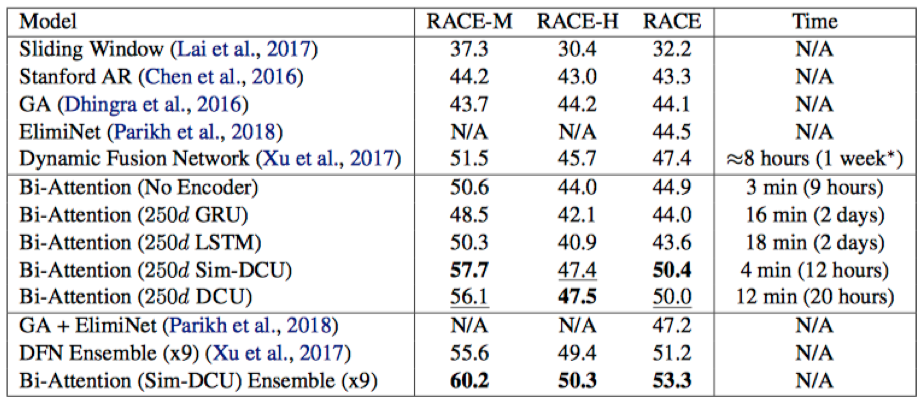 results-race