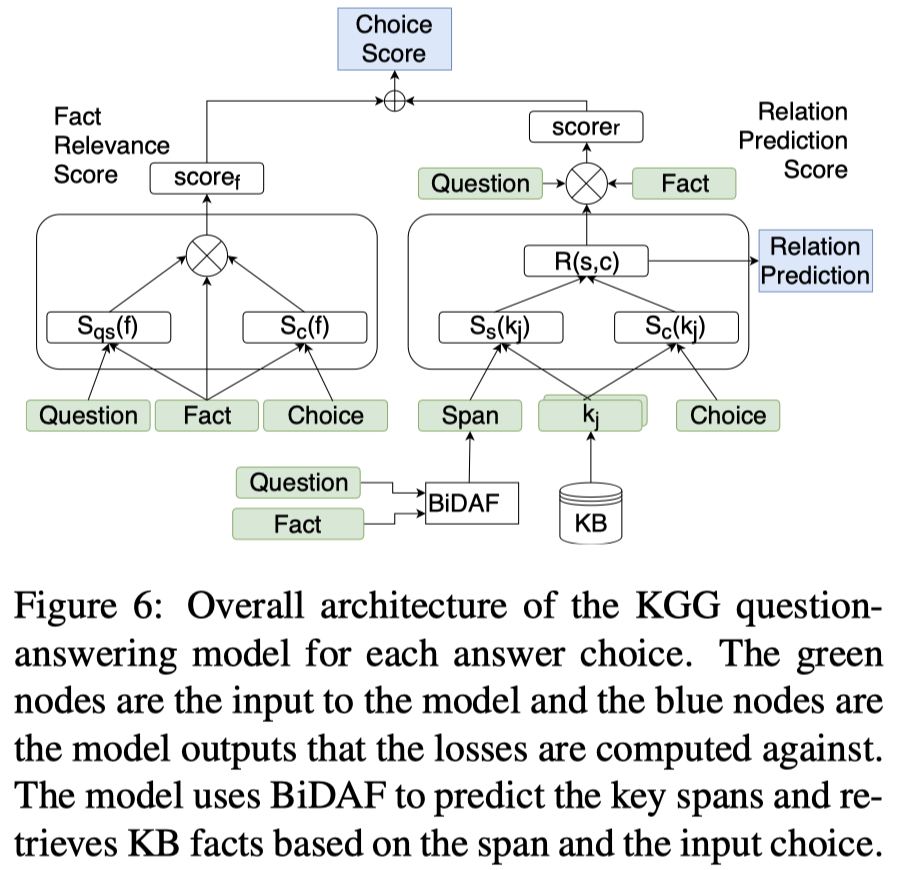 kgg-qa-module