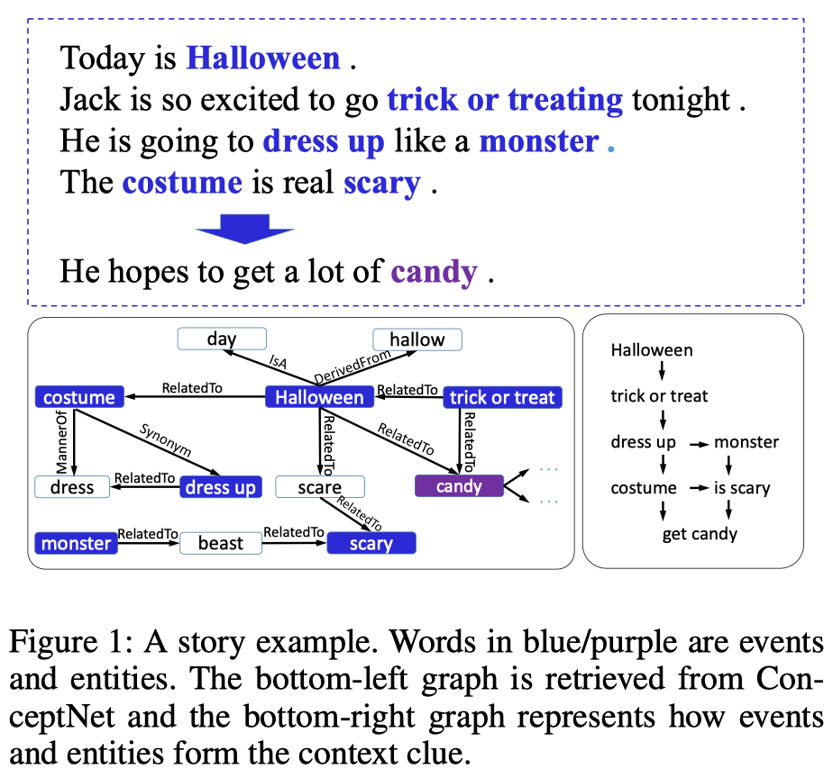 story-data-example